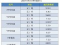 92号汽油价格今日价格，重庆市92号汽油价格今日价格