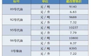 92号汽油价格今日价格，重庆市92号汽油价格今日价格