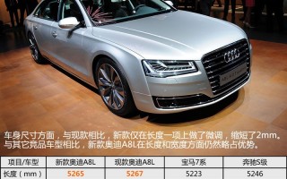 奥迪车多少钱，奥迪车多少钱一辆