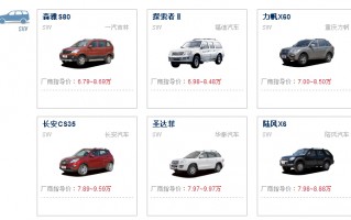 我想买车10万左右，我想买车10万左右suv
