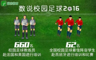 学校的足球教练是兼职吗，学校的足球教练是兼职吗还是全职