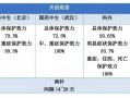 足球脚上部位分为哪两个，足球脚上部位分为哪两个部分